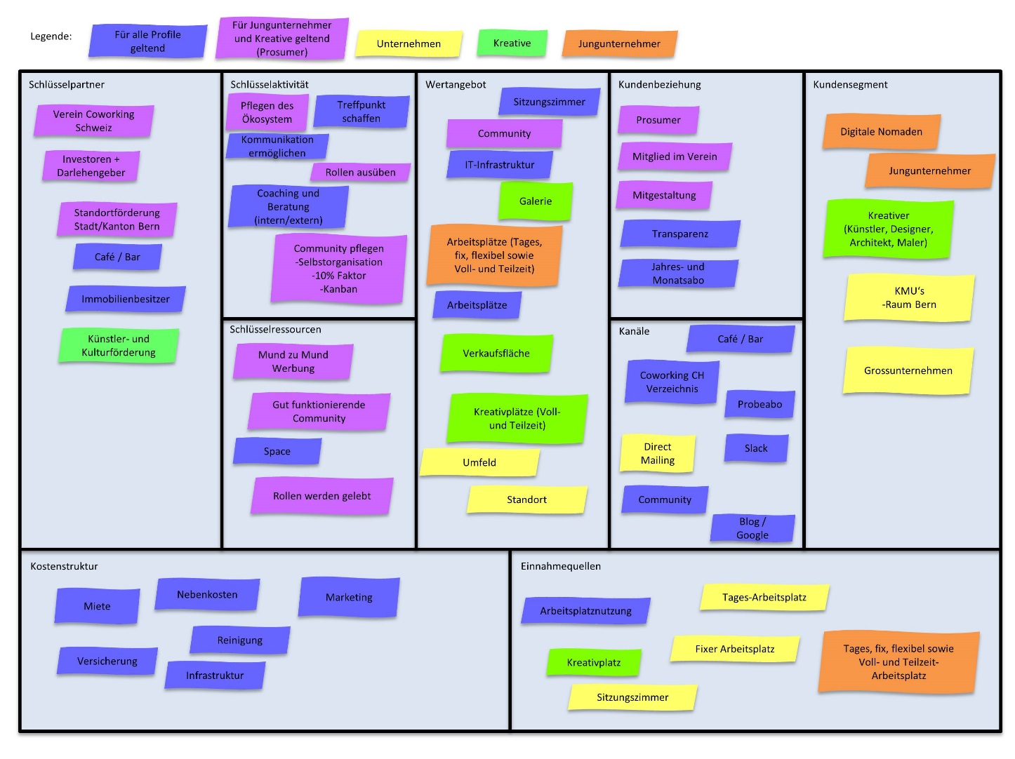 Business Modle Canvas