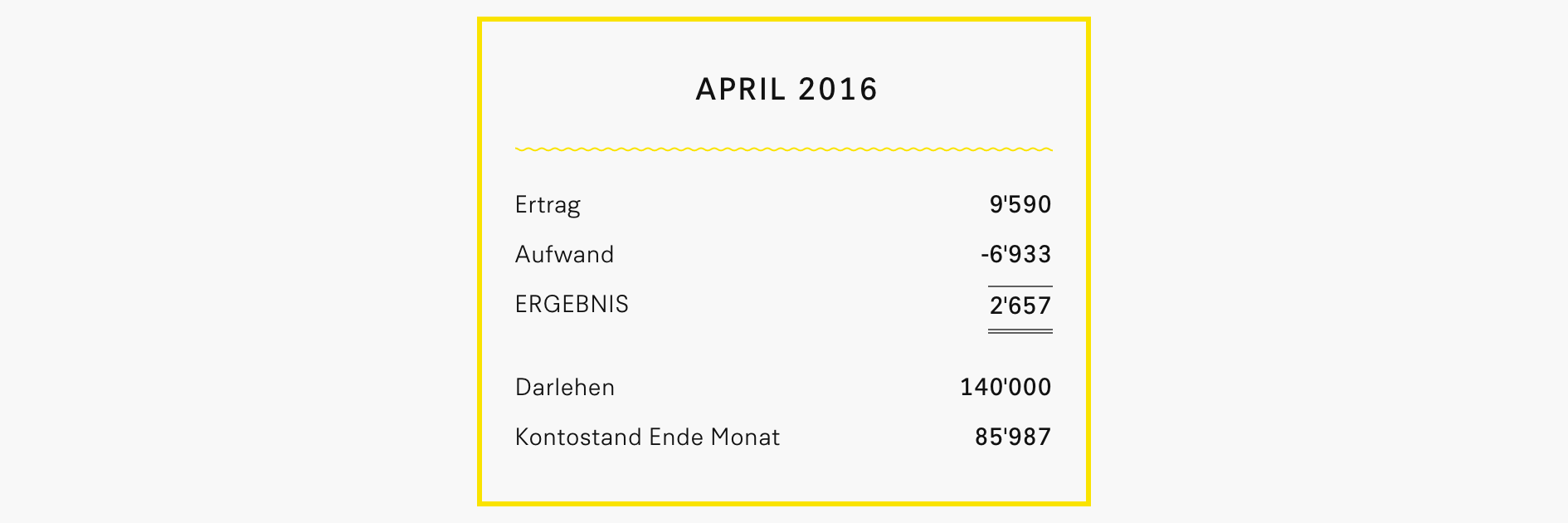 Finanzen April 2016