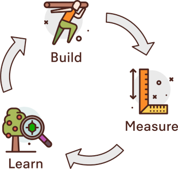 Build-Measure-Learn